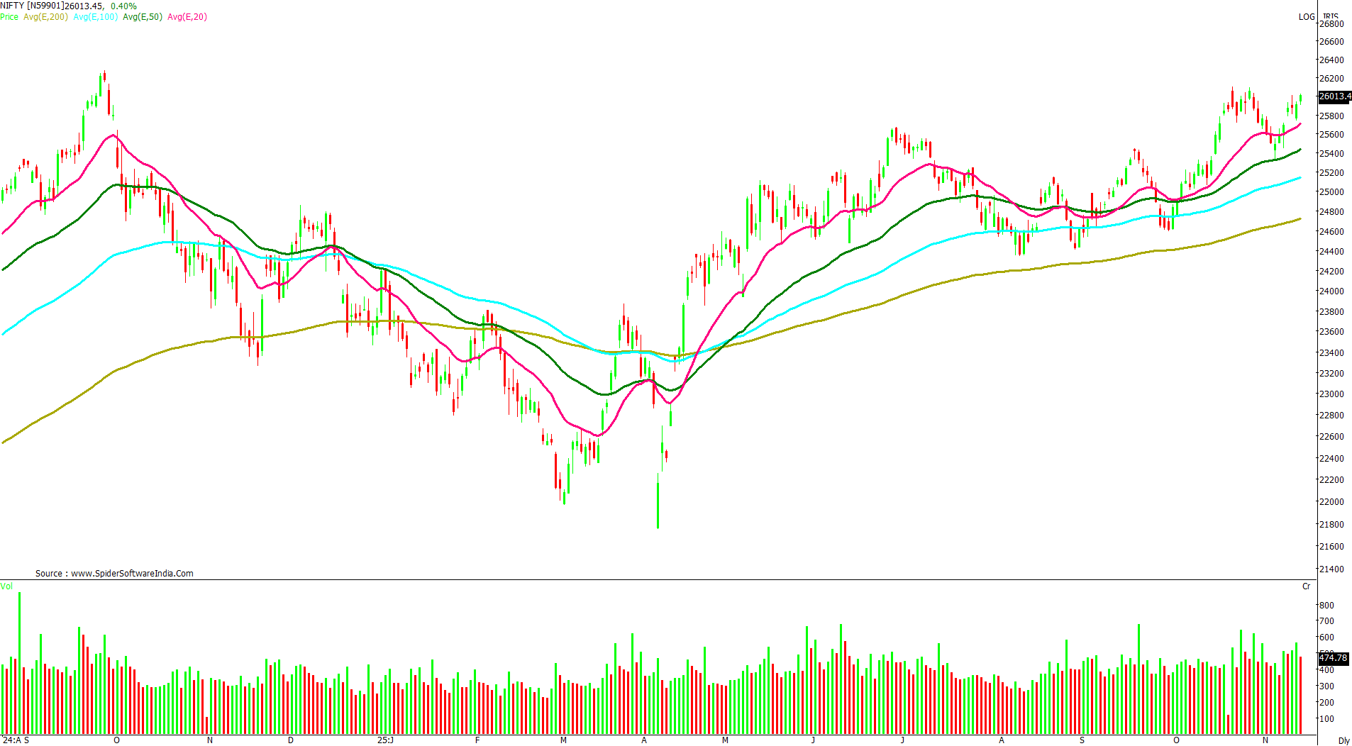 Manas Jaiswal Research Analyst Image